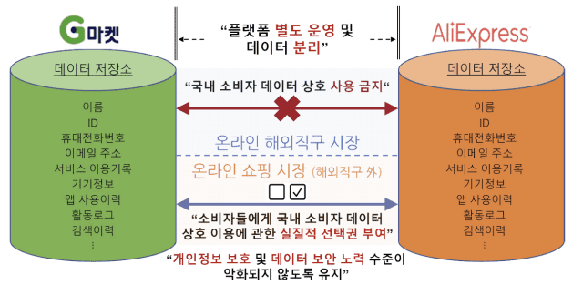 기업결합 시정조치 개요도.(사진=공정거래위원회)