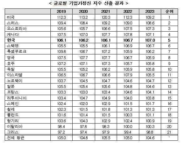 한국경제인협회