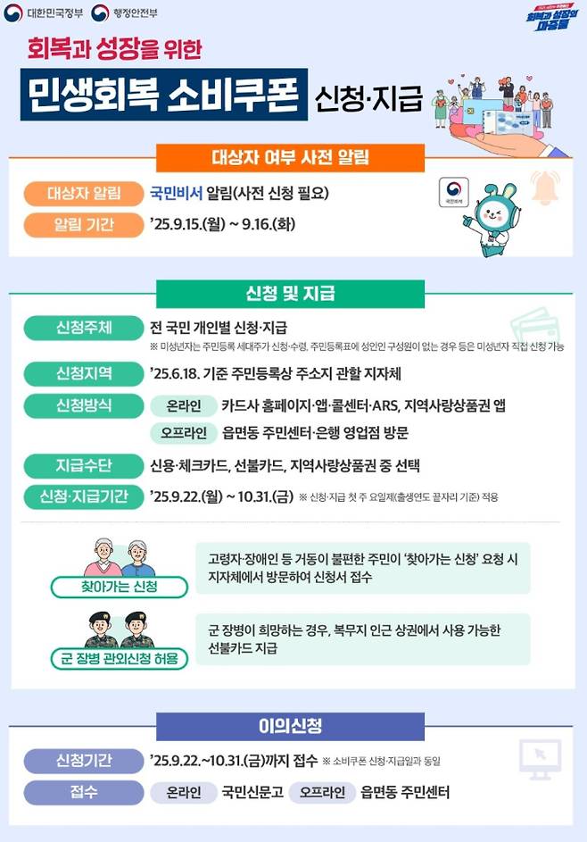 사용처, '민생회복 소비쿠폰(민생회복지원금)' 2차 신청 기간 및 신청 방법, 소득 상위 10% 기준, 지급 날짜와 시기, 철차 ©행정안전부&nbsp;