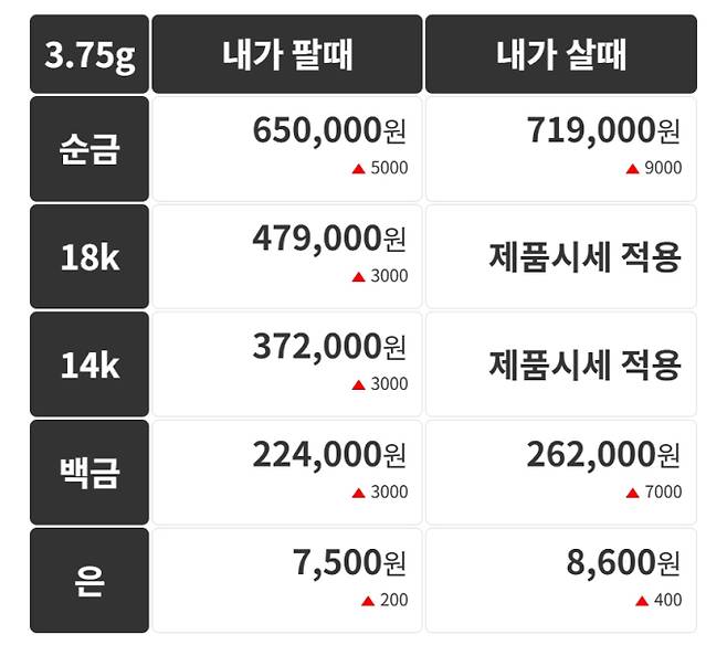 오늘의 금시세 금값시세 금시세닷컴