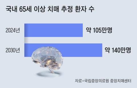 그래픽=조선디자인랩 정다운