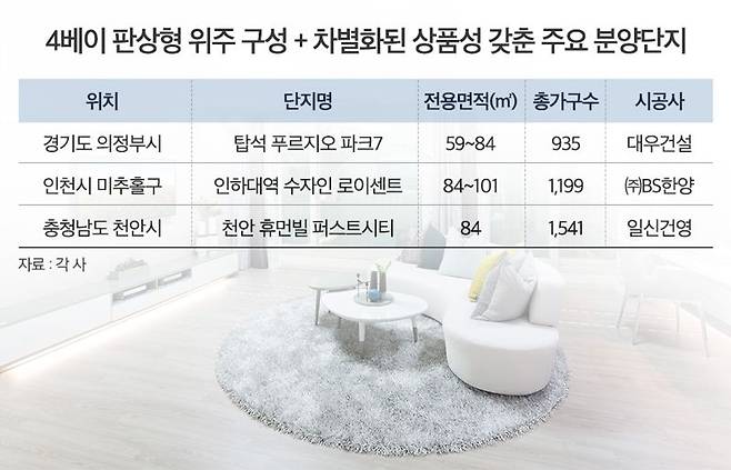 4베이 판상형 위주 구성, 차별화된 상품성 갖춘 주요 분양단지.