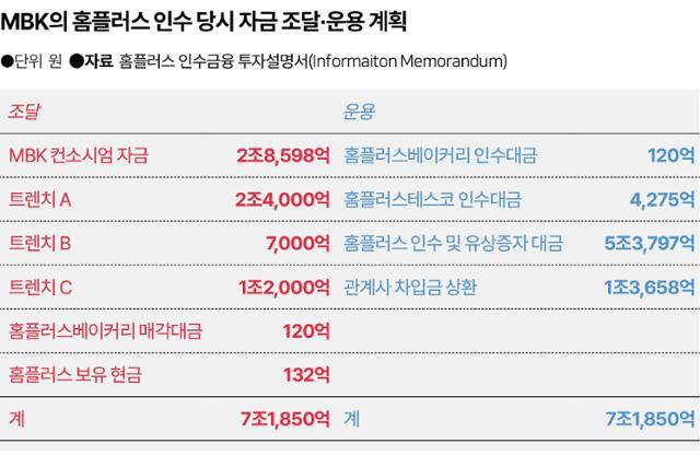 그래픽=송정근 기자