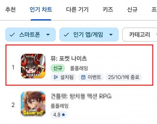 웹젠의 신작 방치형 RPG '뮤: 포켓 나이츠'가 21일 구글 플레이 인기 순위 1위를 기록했다. 이미지 제공 : 웹젠