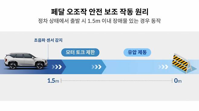 /사진=현대차그룹