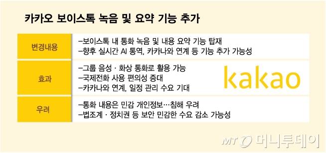 카카오 보이스톡 녹음 및 요약 기능 추가/그래픽=김다나