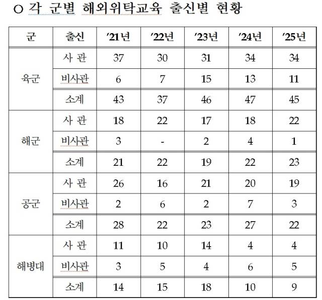 자료: 국민의힘 강선영 의원실