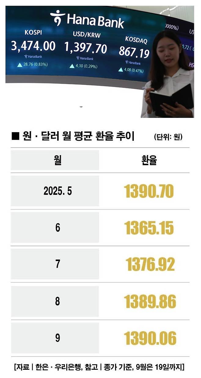 [사진 | 뉴시스]