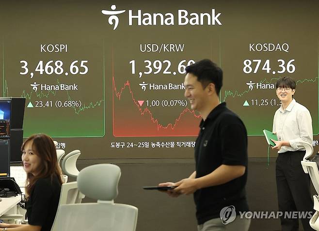 역대 최고치 재차 경신 (서울=연합뉴스) 서명곤 기자 = 코스피가 0.7%가량 올라 3,460대에서 장을 마치며 사상 최고치를 재차 경신한 22일 서울 중구 하나은행 딜링룸에서 딜러들이 대화하고 있다.
    이날 코스피는 전장보다 23.41포인트(0.68%) 오른 3,468.65에 장을 마쳤다.  2025.9.22 seephoto@yna.co.kr