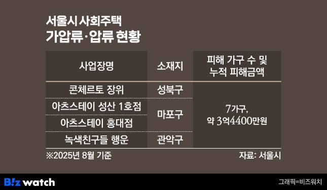 /그래픽=비즈워치