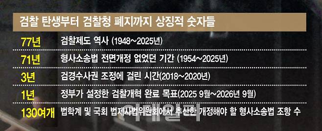 (그래픽=김일환 기자)