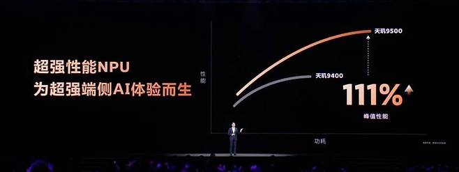 "애플 뺨치네" 미디어텍, 새 AP ‘디멘시티 950