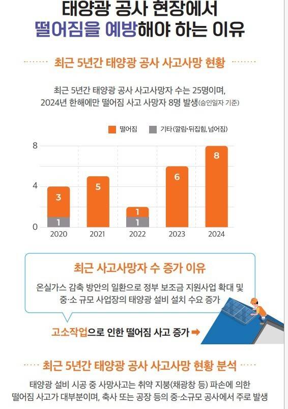 고용노동부·한국산업안전보건공단 자료
