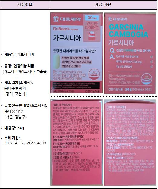 회수 대상 제품 정보. [사진=식품의약품안전처 제공]