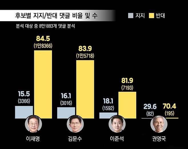 (단위 : %)