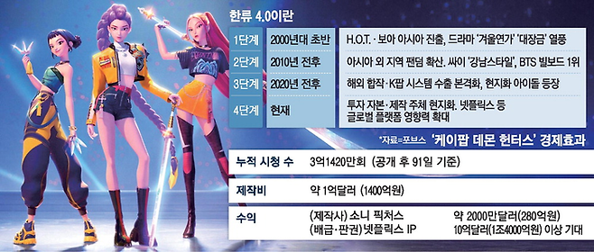 ‘케이팝 데몬 헌터스’ 경제효과