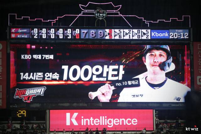 14시즌 연속 100안타를 친 황재균./KT 위즈