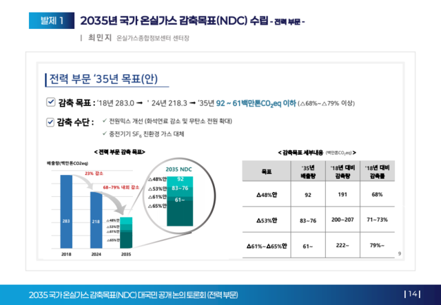 2035 국가 온실가스 감축목표 전력 부분 4개 예시. 환경부