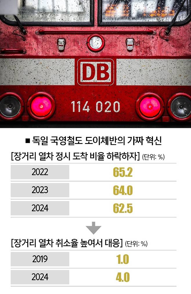 [자료 | 도이체반·슈피겔, 사진 | 뉴시스]