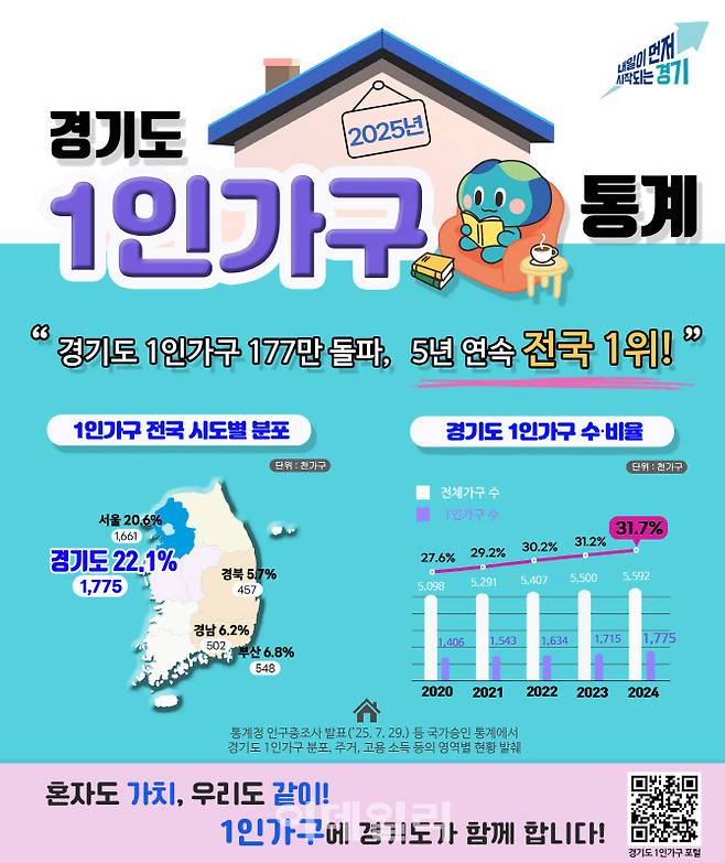 (자료=경기도)
