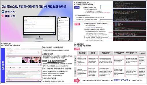 2025 KHD(Konyang Health Datathon) 대상 수상작