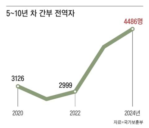 그래픽=박상훈