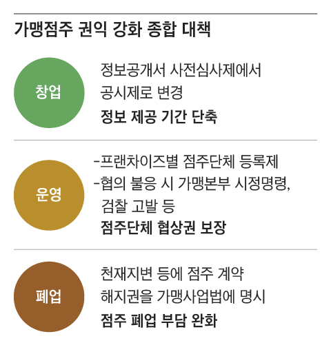 그래픽=김성규