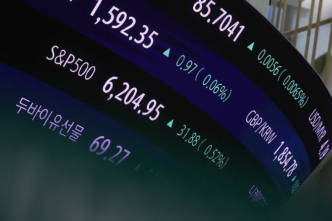 지난 7월 1일 서울 중구 하나은행 본점 딜링룸 현황판에 S&P 500지수가 표시돼 있다. /연합뉴스