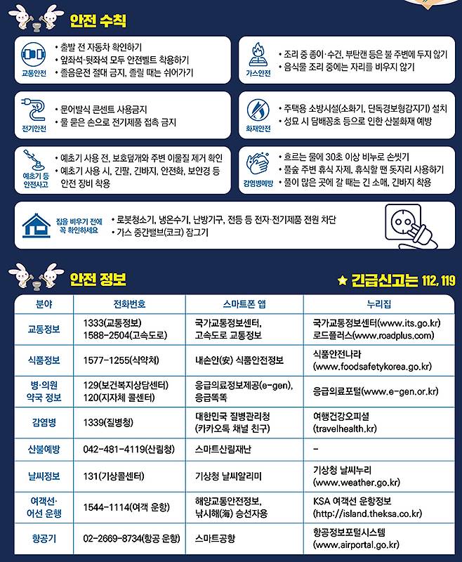 추석 안전 수칙·안전 정보 홍보자료