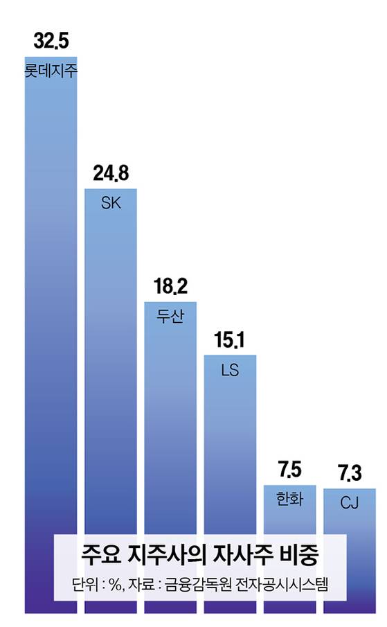 그래픽=정수경 기자 jung.suekyoung@joins.com