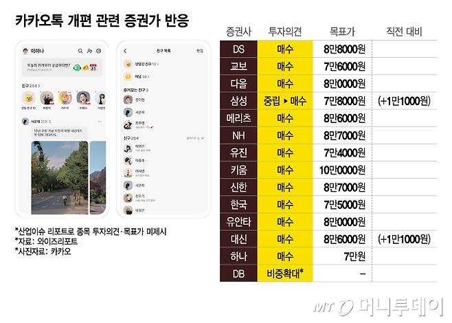 /그래픽=이지혜