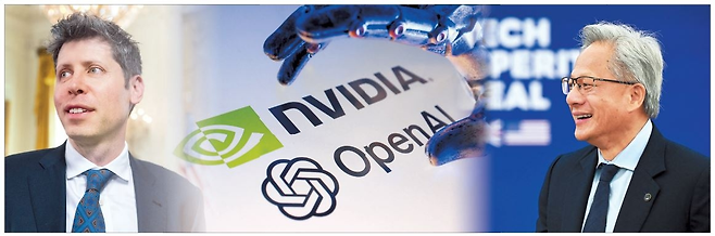 인공지능(AI) 반도체 칩 시장을 주도하는 엔비디아와 챗GPT 개발사 오픈AI가 대규모 AI 인프라 구축을 위해 손잡았다. 오른쪽은 젠슨 황 엔비디아 최고경영자, 반대편 왼쪽은 샘 올트먼 오픈AI 최고경영자의 모습. 중앙에는 양사의 로고 이미지. [AP·AFP·로이터]