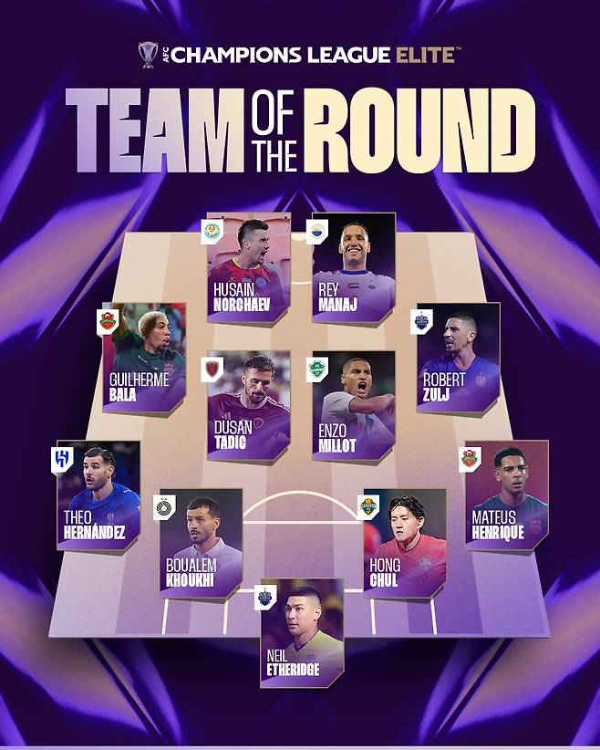 2025~2026 아시아축구연맹(AFC) 챔피언스리그 엘리트(ACLE) 1라운드 '팀 오브 더 라운드'. K리그 선수 중에서는 유일하게 홍철이 이름을 올렸다. /사진=AFC SNS 캡처