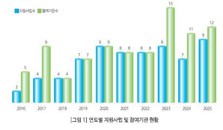 [한국보건산업진흥원 제공]