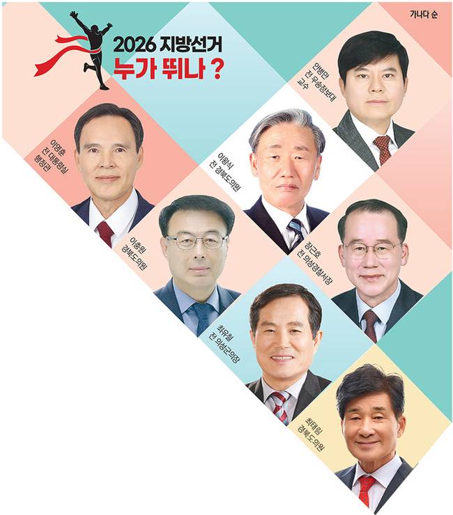 ▲ 2026지방선거누가뛰나-의성군수.