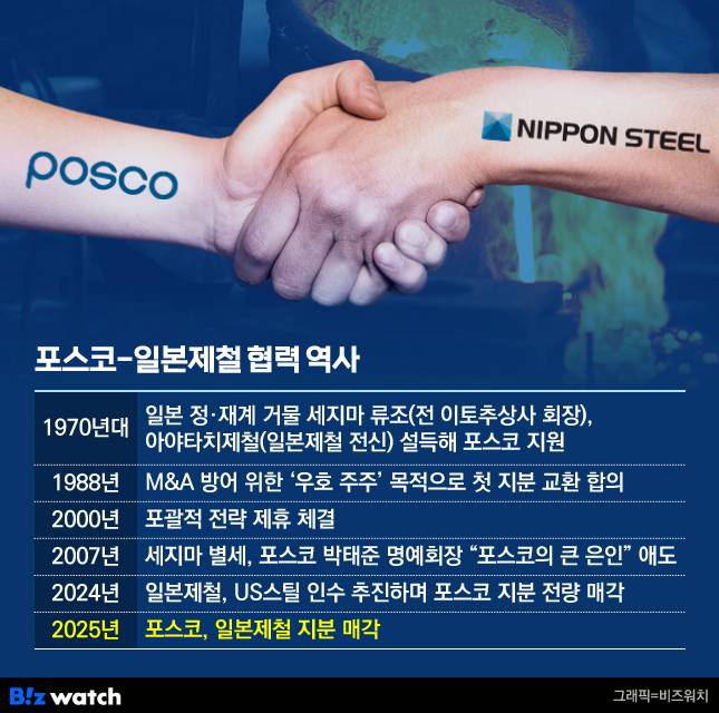 /그래픽=비즈워치