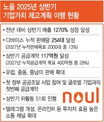 (그래픽=이데일리 김정훈 기자)