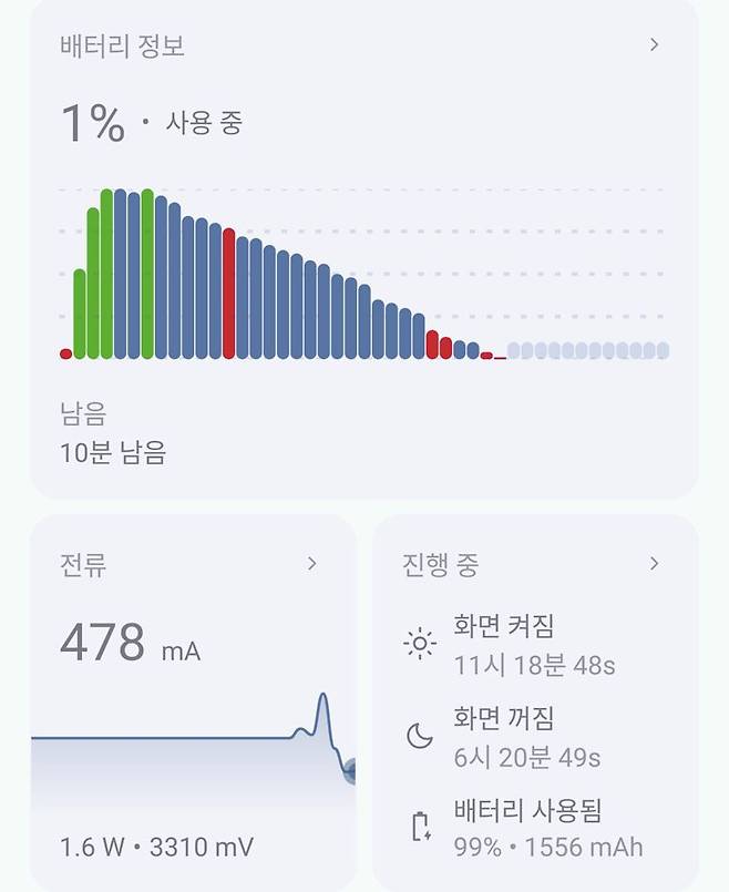 배터리 구루 앱으로 측정한 샤오미 15T 배터리 성능. 사진=구자윤 기자