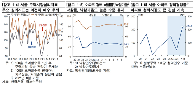 한국은행 제공.