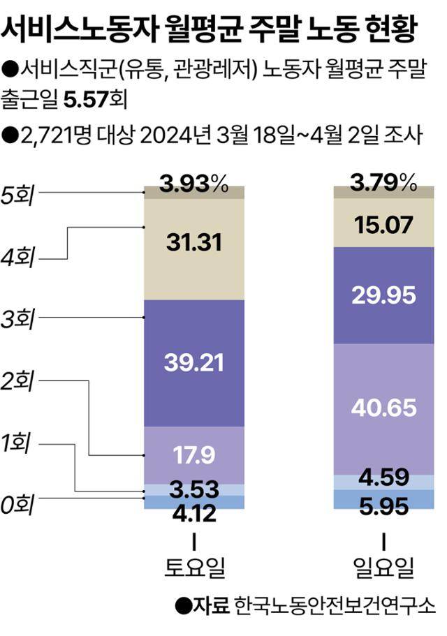 그래픽= 강준구 기자