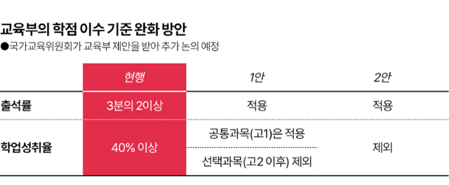 그래픽=김대훈 기자