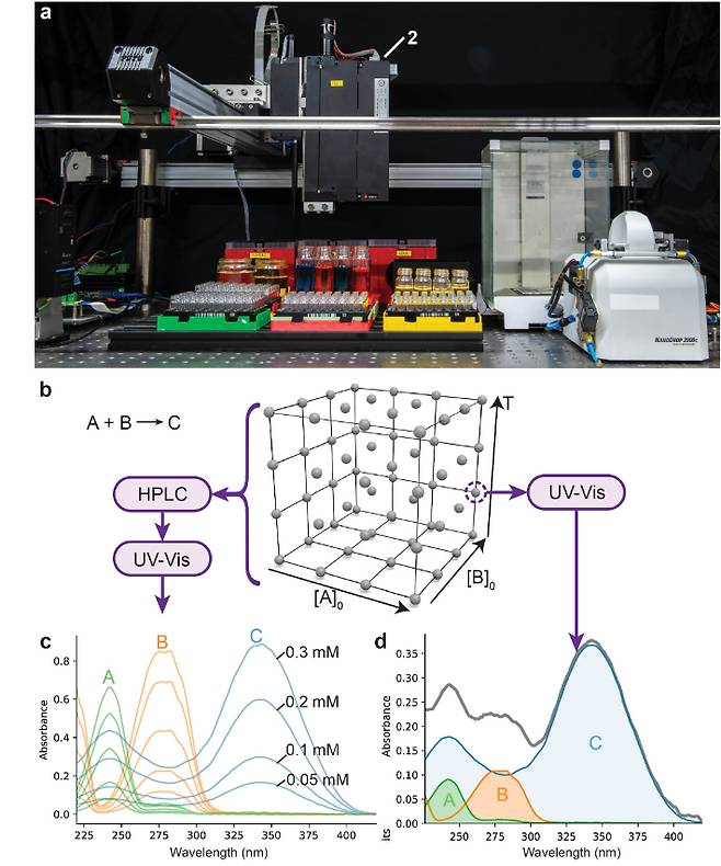 자동화 반응 플랫폼과 광학적 수율 측정. 사진 UNIST 제공