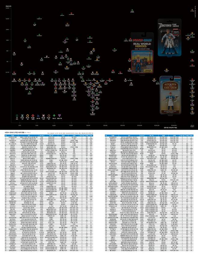 2004~2014년 신직업 탐구지도. 가로축은 시장규모, 세로축은 관심도다. 관심도는 포털사이트 네이버 PC·모바일에서 7월 14일~8월 14일 한달간 검색한 건수를 기준으로 삼았다. 송정섭 일러스트레이터가 제작했다.[맵 | 더스쿠프]