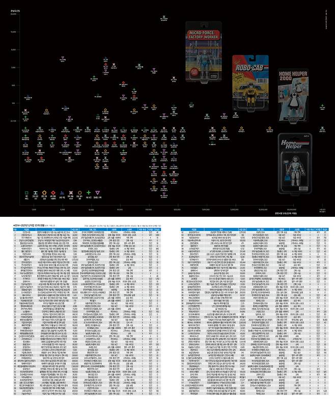 2014~2021년 신직업 탐구지도. 가로축은 시장규모, 세로축은 관심도다. 관심도는 포털사이트 네이버 PC·모바일에서 7월 14일~8월 14일 한달간 검색한 건수를 기준으로 삼았다. 송정섭 일러스트레이터가 제작했다.[맵 | 더스쿠프]