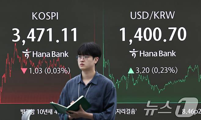 25일 오후 서울 중구 하나은행 본점 딜링룸 전광판에 코스피 종가가 표시되고 있다. 이날 코스피는 전 거래일 대비 1.03포인트(0.03%) 하락한 3471.11에 장을 마쳤다. 코스닥 지수도 전일 대비 8.46포인트(0.98%) 하락한 852.48에 장을 마감했다. 원달러환율은 오후 3시 33분 기준 달러당 1400.7원에 거래되고 있다. 2025.9.25/뉴스1 ⓒ News1 구윤성 기자