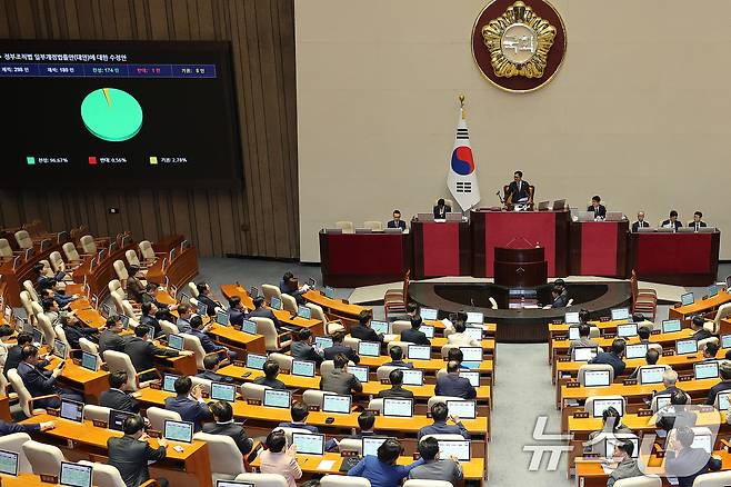 26일 서울 여의도 국회에서 열린 제429회 국회(정기회) 9차 본회의에서 검찰청 폐지를 골자로 한 정부조직법 개정안이 통과되고 있다. 검찰청 폐지를 골자로 한 정부조직법 개정안이 국회를 통과하면서 1948년 8월 정부 수립과 함께 설치된 검찰청은 78년 만에 간판을 내리게 된다. 2025.9.26/뉴스1 ⓒ News1 신웅수 기자