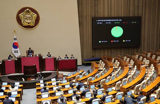 26일 서울 여의도 국회에서 열린 제429회국회(정기회) 9차 본회의에서 검찰청 폐지를 골자로 한 정부조직법 개정안이 국민의힘 의원들이 불참한 가운데 통과되고 있다. /남강호 기자