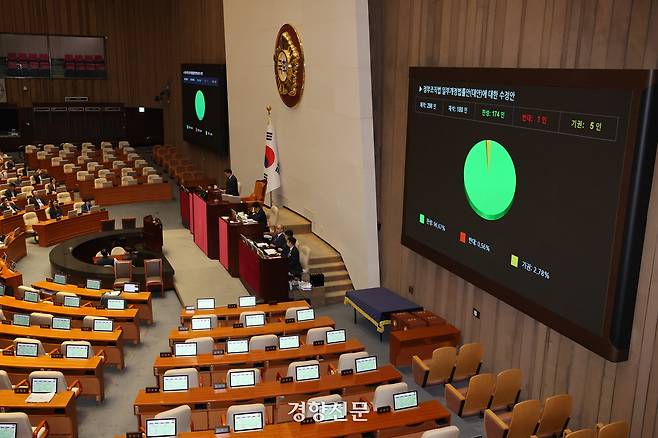 26일 국회 본회의에서 검찰청 폐지 등을 담은 정부조직법 수정안이 통과되고 있다. 2025.9.26 박민규 선임기자