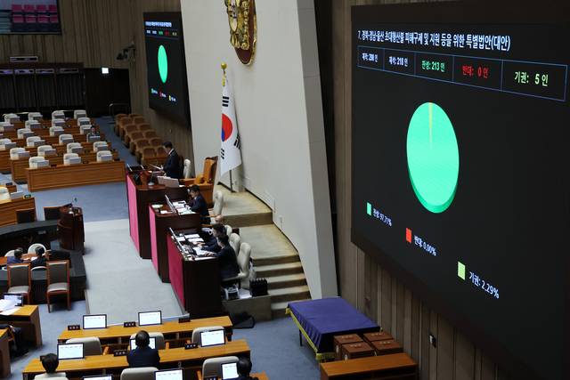 25일 국회 본회의에서 경북·경남·울산 초대형산불 피해구제 및 지원 등을 위한 특별법안이 통과되고 있다. 뉴시스
