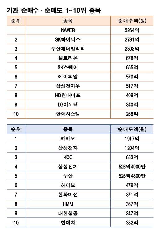 기간: 9월 22~26일｜자료: 한국거래소